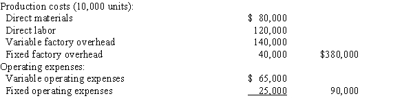 A business operated at 100% of capacity during its first month and incurred the following costs:   If 600 units remain unsold at the end of the month, the amount of inventory that would be reported on the absorption costing balance sheet is A) $24,300 B) $28,200 C) $22,800 D) $34,000