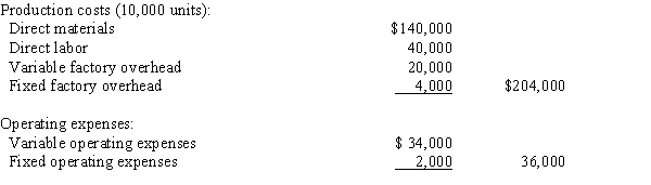 A business operated at 100% of capacity during its first month and incurred the following costs:   If 2,000 units remain unsold at the end of the month and sales total $300,000 for the month, the amount of operating income reported on the variable costing income statement would be A) $100,800 B) $100,000 C) $114,800 D) $140,000