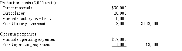A business operated at 100% of capacity during its first month and incurred the following costs:   If 1,000 units remain unsold at the end of the month and sales total $150,000 for the month, the amount of manufacturing margin that would be reported on the absorption costing income statement is A) $50,000 B) $54,000 C) not reported D) $70,000