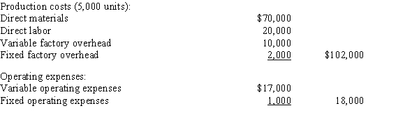 A business operated at 100% of capacity during its first month and incurred the following costs:   If 1,000 units remain unsold at the end of the month and sales total $150,000 for the month, the amount of contribution margin that would be reported on the variable costing income statement is A) $51,400 B) $52,000 C) $54,000 D) $53,000