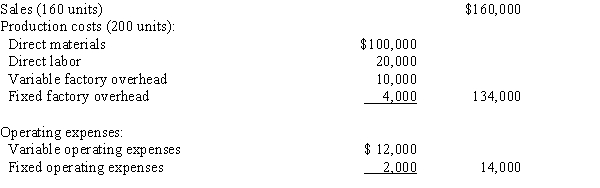 A business operated at 100% of capacity during its first month, with the following results:   The amount of manufacturing margin that would be reported on the variable costing income statement is A) $30,000 B) $38,000 C) $56,000 D) $44,000