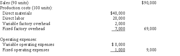 A business operated at 100% of capacity during its first month, with the following results:   ​ -The amount of operating income that would be reported on the variable costing income statement is A) $18,900 B) $18,200 C) $18,000 D) $21,000