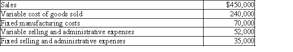 Philadelphia Company has the following information for March:   Determine the March (a) manufacturing margin, (b) contribution margin, and (c) operating income for Philadelphia Company.