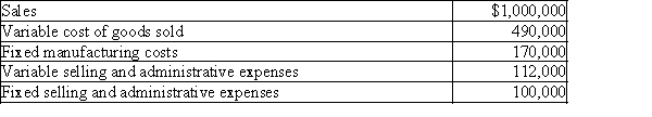 Tony's Company has the following information for March:   Determine the March (a) manufacturing margin, (b) contribution margin, and (c) operating income for Tony's Company.