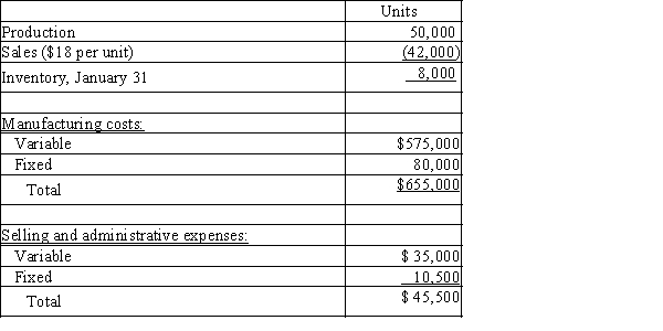 On January 1 of the current year, Townsend Co. commenced operations. It operated its plant at 100% of capacity during January. The following data summarized the results for January:    a.Prepare an income statement using absorption costing. b.Prepare an income statement using variable costing.