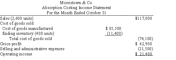 On October 31, the end of the first month of operations, Morristown & Co. prepared the following income statement based on absorption costing:   If the fixed manufacturing costs were $42,900 and the variable selling and administrative expenses were $14,600, prepare an income statement using variable costing.​