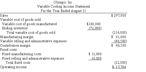 During the first year of operations, 18,000 units were manufactured and 13,500 units were sold. On August 31, Olympic Inc. prepared the following income statement based on the variable costing concept:   Determine the unit cost of goods manufactured, based on (a) the variable costing concept and (b) the absorption costing concept.