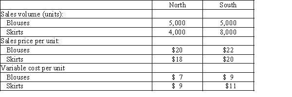 The following data are for Trendy Fashion Apparel:   Determine the contribution margin for (a) Skirts and (b) the South Region.