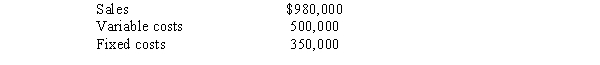Klein Company reports the following data:   Determine Klein Company's operating leverage. Round your answer to two decimal places.
