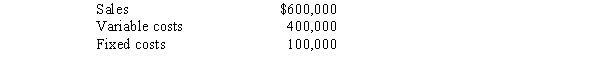 Tom Company reports the following data:   Determine Tom Company's operating leverage.
