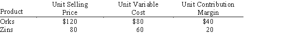Safari Co. sells two products: Orks and Zins. Last year, Safari sold 21,000 units of Orks and 14,000 units of Zins. Related data are as follows:   Determine the following:  a. Safari Co.'s sales mix b. Safari Co.'s unit selling price of E c. Safari Co.'s unit contribution margin of E d. Safari Co.'s break-even sales in units of E assuming that last year's fixed costs were $160,000