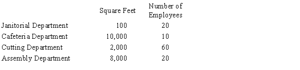 Using the direct method, Pone Hill Company allocates Janitorial Department costs based on square footage serviced. It allocates Cafeteria Department costs based on the number of employees served. It has the following information about its two service departments and two production departments, Cutting and Assembly:   The percentage (proportional)  usage of the Janitorial Department by the Cutting Department is A) 20% B) 80% C) 10% D) 9.9%