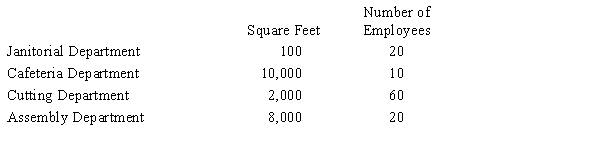 Using the direct method, Pone Hill Company allocates Janitorial Department costs based on square footage serviced. It allocates Cafeteria Department costs based on the number of employees served. It has the following information about its two service departments and two production departments, Cutting and Assembly:   If the Cafeteria Department incurs costs of $500,000, how much of that cost is allocated to the Assembly Department? A) $375,000 B) $111,000 C) $125,000 D) $91,000
