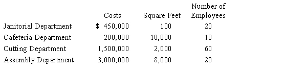 Using the sequential method, Pone Hill Company allocates Janitorial Department costs based on square footage serviced. It allocates Cafeteria Department costs based on the number of employees served. It has determined to allocate Janitorial costs before Cafeteria costs.It has the following information about its two service departments and two production departments, Cutting and Assembly:   The percentage (proportional)  usage of the Cafeteria Department by the Assembly Department is A) 75% B) 22.2% C) 25% D) 18.2%