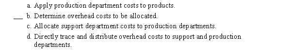The following is a list of the steps for using multiple production department rates to apply overhead to products. Put them in the proper order by item letter.  