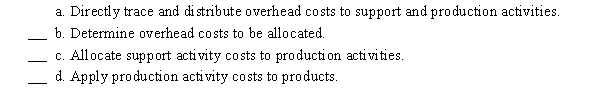 The following is a list of the steps taken when using ABC to apply overhead to products. Put them in the proper order by item letter.  