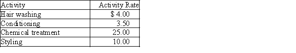 Beauty Beyond Words Salon uses an activity-based costing system to determine the cost of services. The salon has determined the costs of services by activity and activity usage as follows:     ​ -Which of the following is not a way to accomplish an activity cost reduction? A) improve operations so that the activity-base usage per unit is reduced B) change the classification of employees doing an activity so as to decrease the activity rate C) use lower-cost materials D) none of these choices