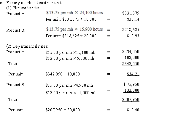     d.The multiple production department factory overhead rate method is better. This method is more accurate. Using the single plantwide factory overhead rate method undercosts each unit of A and overcosts each unit of B.