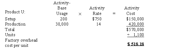 a.Single plantwide factory overhead rate = $1,000,000 ÷ 50,000 dlh = $20 per dlh         e.The factory overhead cost per unit under the single plantwide rate method is distorted because Product U consumes more setup-related activity relative to the amount of direct labor consumed than does Product T. Thus, the activity-based costing method, which separates setup according to its own activity base, provides a more accurate estimate of the factory overhead cost per unit.