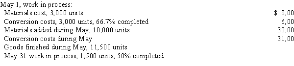 Department S had no work in process at the beginning of the period. It added 12,000 units of direct materials during the period at a cost of $84,000; 9,000 units were completed during the period; and 3,000 units were 30% completed as to labor and overhead at the end of the period. All materials are added at the beginning of the process. Direct labor was $49,500 and factory overhead was $9,900.​ -The debits to Work in Process-Assembly Department for May, together with data concerning production, are as follows:   All direct materials are placed in process at the beginning of the process and the first-in, first-out method is used to cost inventories. The materials cost per equivalent unit for May is A) $3.00 B) $3.80 C) $2.92 D) $2.31