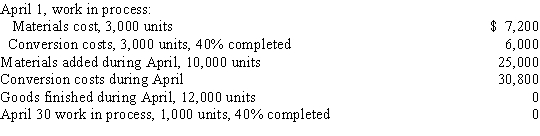 The following production data were taken from the records of the Finishing Department for June:   ​ -The debits to Work in Process-Assembly Department for April, together with data concerning production, are as follows:   All direct materials are added at the beginning of the process, and the first-in, first-out method is used to cost inventories. The conversion cost per equivalent unit for April is A) $2.48 B) $2.75 C) $2.50 D) $5.25