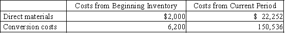 Carmelita Inc. has the following information available:   ​ -Equivalent production units are generally determined for A) direct materials and conversion costs B) direct materials only C) conversion costs only D) direct materials and direct labor costs