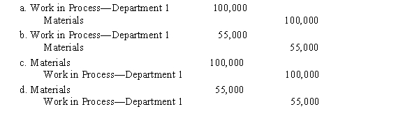 The journal entry to record the flow of costs into Department 1 during the period for direct materials is  