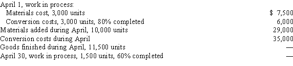 The debits to Work in Process-Assembly Department for April, together with data concerning production, are as follows:   All direct materials are placed in process at the beginning of the process, and the weighted average method is used to cost inventories.​ -The conversion cost per equivalent unit (to the nearest cent)  for April is A) $2.70 B) $2.53 C) $3.31 D) $5.60