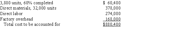 The inventory at June 1 and costs charged to Work in Process-Department 60 during June are as follows:   During June, 32,000 units were placed into production and 31,200 units were completed, including those in inventory on June 1. On June 30, the inventory of work in process consisted of 4,600 units that were 85% completed. Inventories are costed by the first-in, first-out method, and all materials are added at the beginning of the process.Determine the following (round unit cost data to four decimal places, i.e., $4.4444, to minimize rounding differences):  a.Equivalent units of production for conversion cost b.Conversion cost per equivalent unit c.Total and unit cost of finished goods started in prior period and completed in the current period d.Total and unit cost of finished goods started and completed in the current period e.Total cost of work in process inventory, June 30