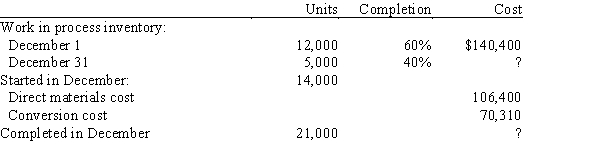 Austin Company manufactures a product called Aster in a three-process series. All materials are introduced at the beginning of the first process. Austin uses the first-in, first-out method of inventory costing. Unit and cost data for the first process (Department A) for the month of December follow:   Prepare Austin's Department A cost of production report for December.