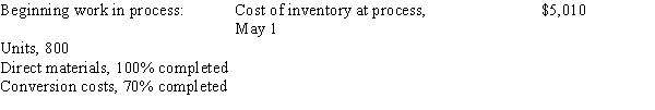 Information for Nichols Manufacturing Company for the month of May is as follows:     Prepare a cost of production report for the month of May, using the FIFO method.