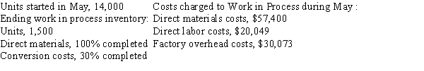 Information for Nichols Manufacturing Company for the month of May is as follows:     Prepare a cost of production report for the month of May, using the FIFO method.