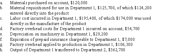 A firm produces its products by a continuous process involving three production departments, 1 through 3. Journalize the entries to record the following selected transactions related to production during August:  