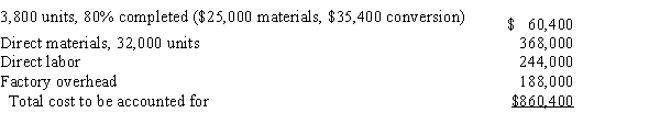 The inventory at June 1 and costs charged to Work in Process-Department 60 during June are as follows:   During June, 32,000 units were placed into production and 31,200 units were completed, including those in inventory on June 1. On June 30, the inventory of work in process consisted of 4,600 units that were 40% completed. Inventories are costed by the weighted average method and all materials are added at the beginning of the process.Determine the following, presenting your computations:  a.Equivalent units of production for conversion cost b.Conversion cost per equivalent unit and material cost per equivalent unit c.Total and unit cost of finished goods completed in the current period d.Total cost of work in process inventory at June 30