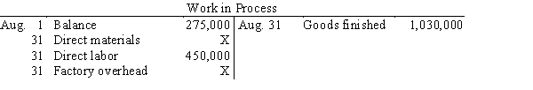 Selected accounts with amounts omitted are as follows:     If the balance of Work in Process on August 31 is $220,000, what was the amount debited to Work in Process for direct materials in August? A) $390,000 B) $170,000 C) $525,000 D) $580,000