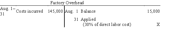 Selected accounts with amounts omitted are as follows:     If the balance of Work in Process on August 31 is $220,000, what was the amount debited to Work in Process for direct materials in August? A) $390,000 B) $170,000 C) $525,000 D) $580,000