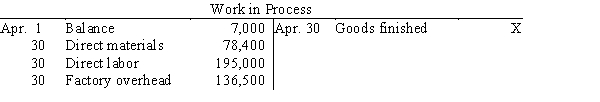 Selected accounts with a credit amount omitted are as follows:     What was the balance of Work in Process as of April 30? A) $8,100 B) $35,000 C) $29,900 D) $22,900
