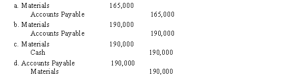 Materials purchased on account during the month totaled $190,000. Materials requisitioned and placed in production totaled $165,000. The journal entry to record the materials purchased on account is  