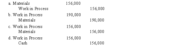 Materials purchased on account during the month amounted to $190,000. Materials requisitioned and placed in production totaled $156,000. The journal entry to record the materials requisitioned by the production department is  