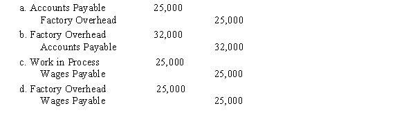 During the period, labor costs incurred on account amounted to $175,000, including $150,000 for production orders and $25,000 for general factory use. Factory overhead applied to production was $32,000. The journal entry to record the actual factory overhead costs incurred is  