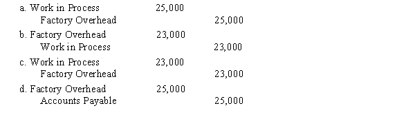 During the period, labor costs incurred on account amounted to $175,000, including $150,000 for production orders and $25,000 for general factory use. Factory overhead applied to production was $23,000. The journal entry to record the factory overhead applied to production is  