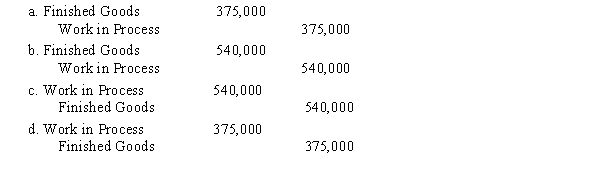 The cost of production of completed and transferred goods during the period amounted to $540,000, and the finished products shipped to customers had total production costs of $375,000. The journal entry to record the transfer of costs from work in process to finished goods is  