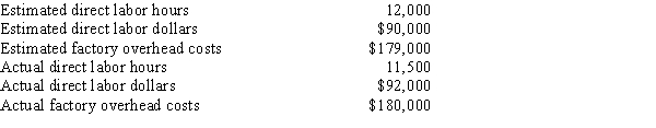 The following budget data are available for Sharp Company:   If factory overhead is to be applied based on direct labor dollars, the predetermined overhead rate is A) 199% B) 196% C) $14.92 D) $15.65