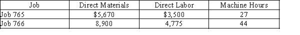 At the end of April, Cavy Company had completed Jobs 766 and 765. The individual job cost sheets reveal the following information:   Job 765 produced 152 units, and Job 766 consisted of 250 units.Assuming that the predetermined overhead rate is applied by using machine hours at a rate of $200 per hour, determine the (a) balance on the job cost sheets for each job and (b) the cost per unit at the end of April.