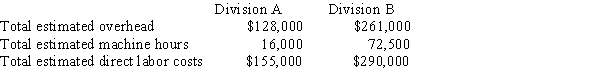 Technics Inc., a manufacturing company, utilizes job order costing. Each division establishes its own estimates regarding overhead, which are as follows:   If Division A allocates overhead on the basis of machine hours and Division B allocates overhead as a percentage of direct labor costs, what would the predetermined overhead rate be for each division?