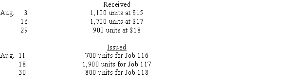 During August, the receipts and distributions of Material No. B4G9 are as follows:    a.Determine the cost of each of the three issues under a perpetual system, using the first-in, first-out method. b.Journalize a summary entry to record the issuance of the materials for the month, assuming that the cost of issuances is determined by the first-in, first-out method.