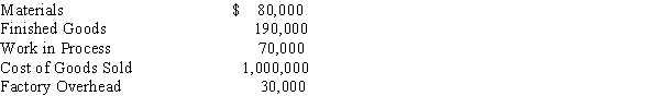 At the end of the period, Carson Company had the following balances in selected accounts:    a. The factory overhead balance is relatively small; prepare the journal entry to close the factory overhead account assuming a debit balance. What does a debit balance mean? b. The factory overhead balance is relatively small; prepare the journal entry to close the factory overhead account assuming a credit balance. What does a credit balance mean?
