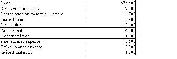 Darwin Company reports the following information:   Product costs are A) $24,500 B) $30,300 C) $29,200 D) $35,000