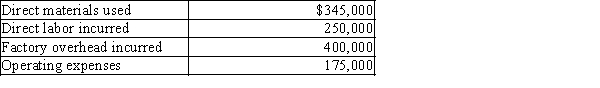 Jensen Company reports the following:   -Jensen Company's product costs are A) $995,000 B) $920,000 C) $825,000 D) $770,000