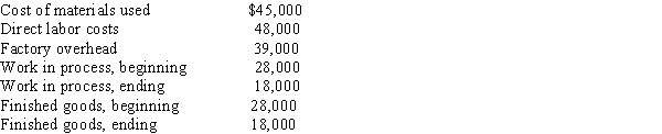 Given the following data:   What is cost of goods sold? A) $152,000 B) $142,000 C) $10,000 D) $128,000